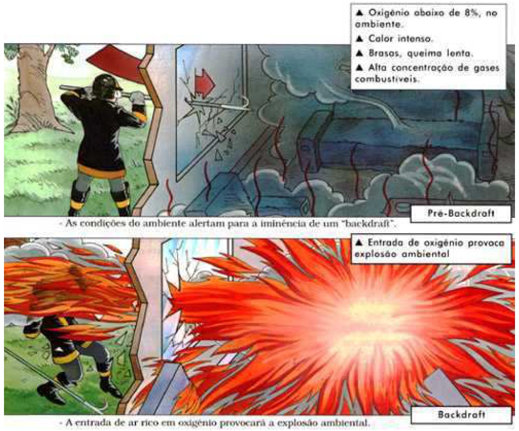 Incêndio na fase inicial