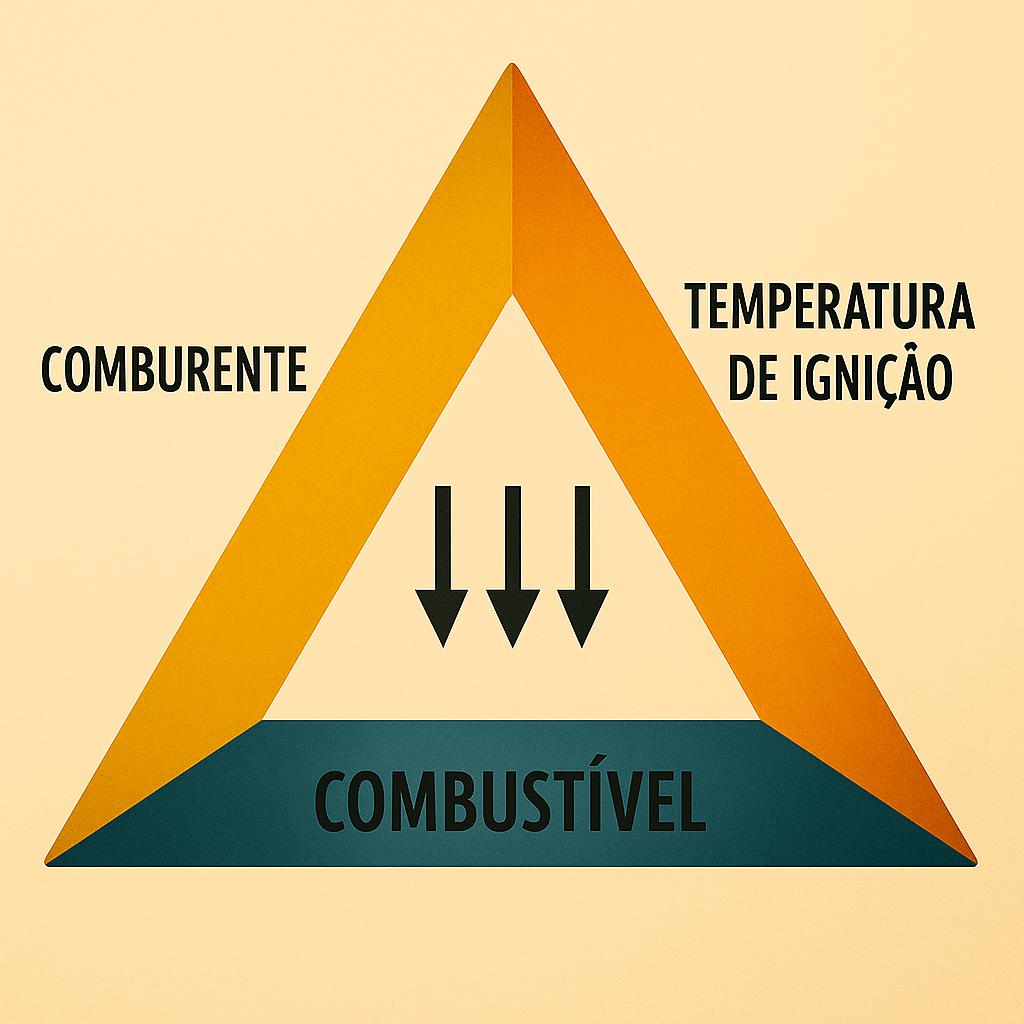 Incêndio na fase inicial